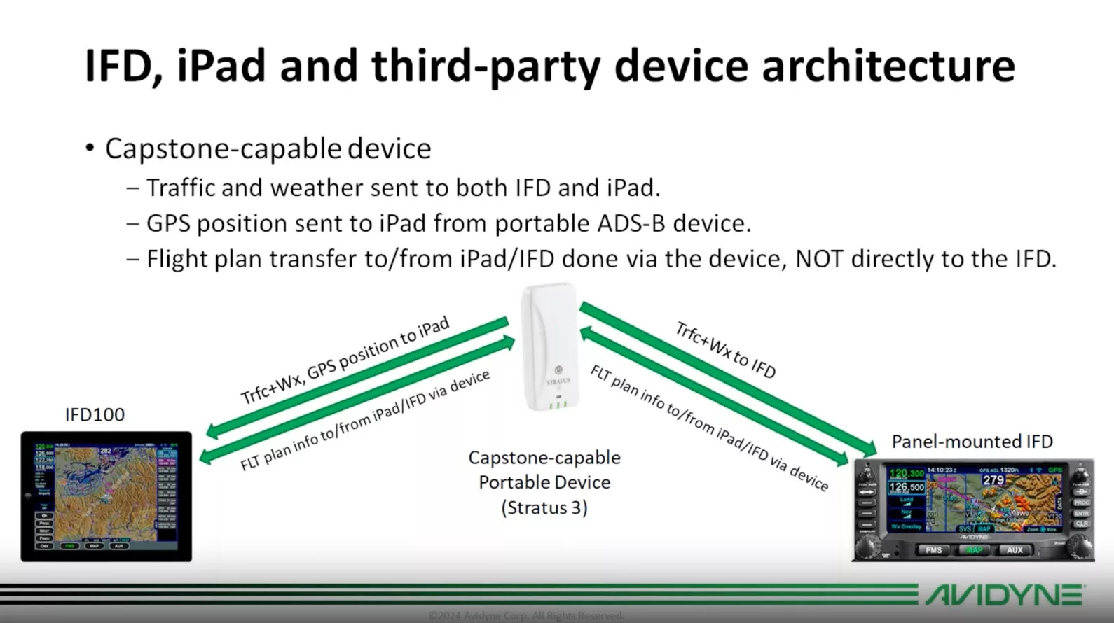 Webinar: IFD and Stratus